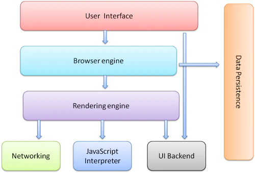 Browser Components